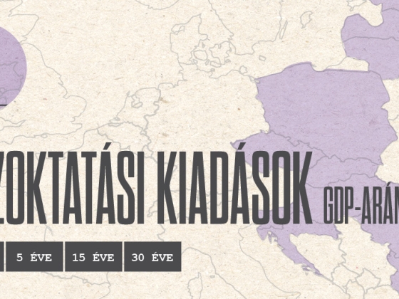A baltiak a jövőre költenek, Magyarország visszacsúszott a rangsorban