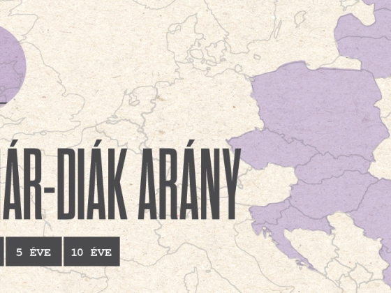 Ugyanaz a mutató, három különböző történet – A tanár-diák arány önmagában félrevezető