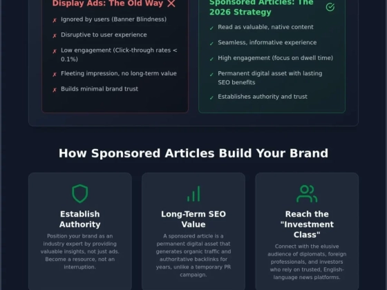 The definitive guide to sponsored articles in Hungary: reaching an international audience in 2026
