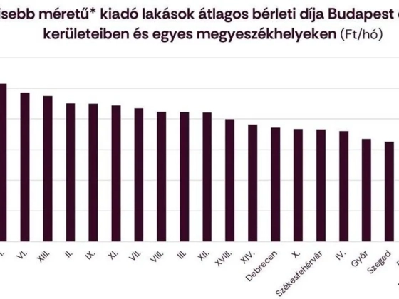 Súlyos kiadással szembesülhetnek a sikeres felvételi után a családok