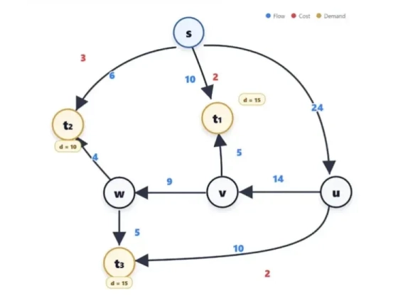 30 éve nyitott matematikai problémát oldott meg a ChatGPT pár óra alatt