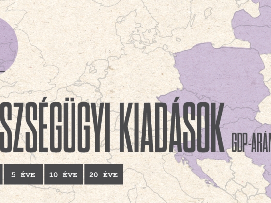 Egészségügyi költések: így szakadt le Magyarország a régiótól
