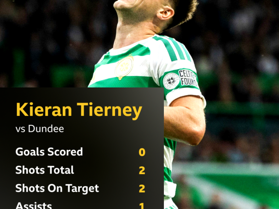 Tierney értéket mutat a Celtic címvédés kezdetekor