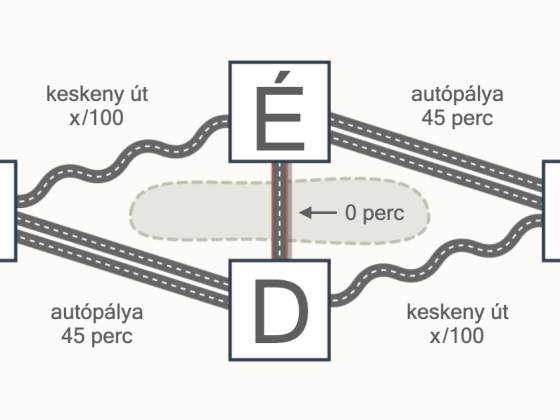 Gondoltad volna, hogy egy új út megépítése lassíthatja a közlekedést?